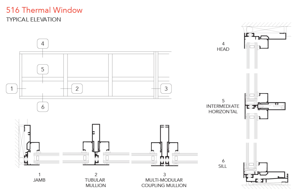 Thermal Window Profiles