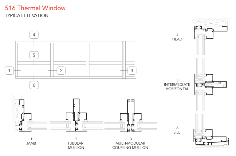 Thermal Window Profiles