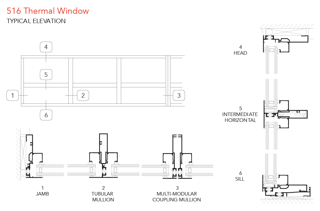 Thermal Window Profiles