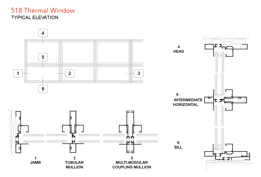 Thermal Window Profiles