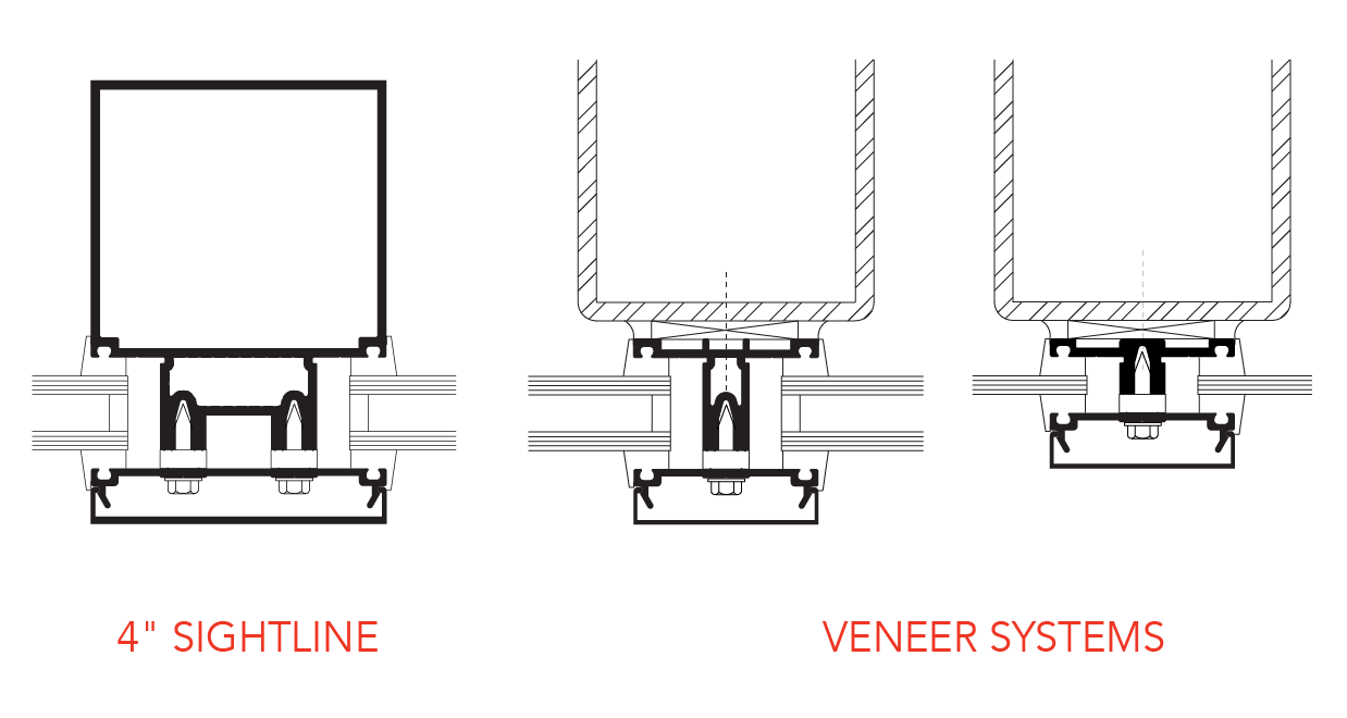 Custom Curtain Wall Systems