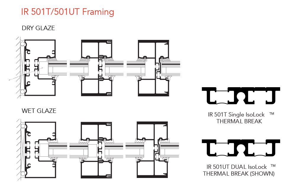 IR 501T/501UT Framing System Kawneer
