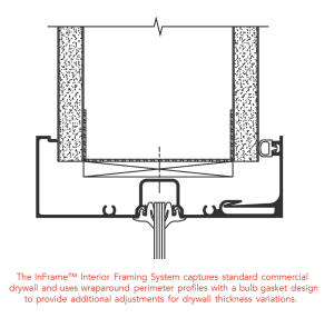 Interax Frame InFrame® Interior Framing System
