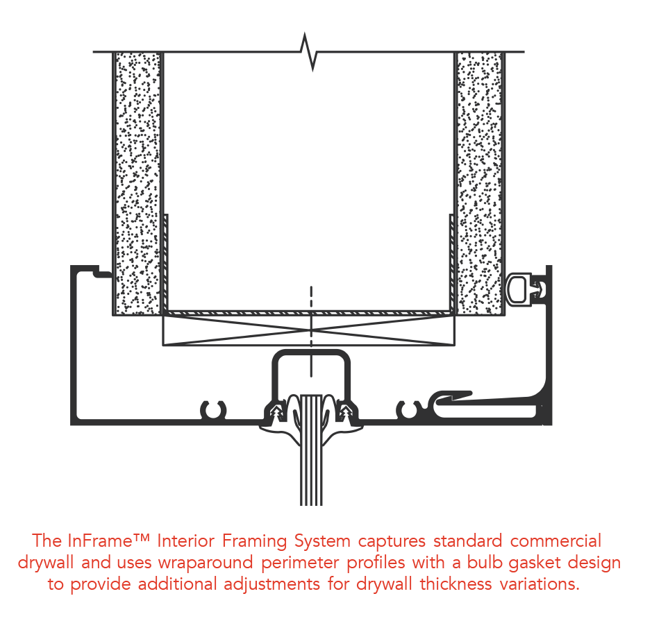 InFrame Interior Framing System