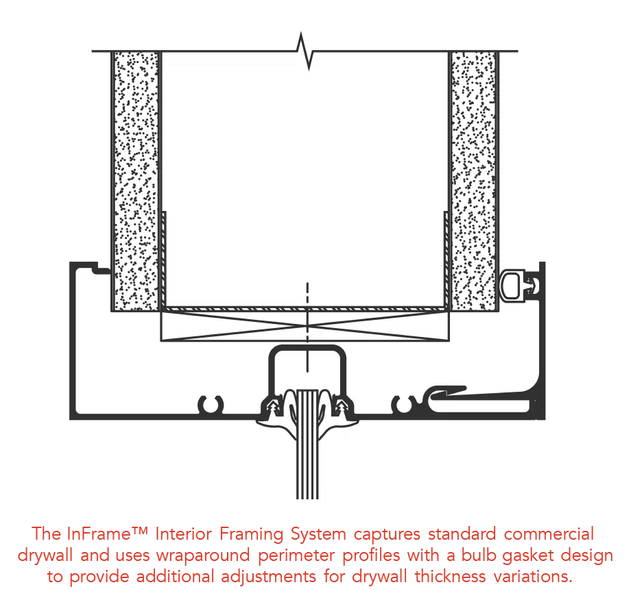 InFrame Interior Framing System