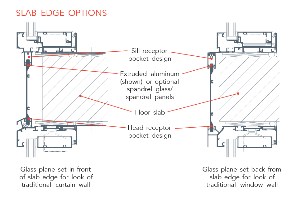 Metroview FG 601T PG Window Wall