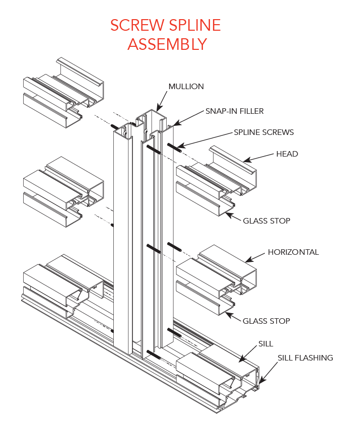 Trifab VersaGlaze 450 Framing System
