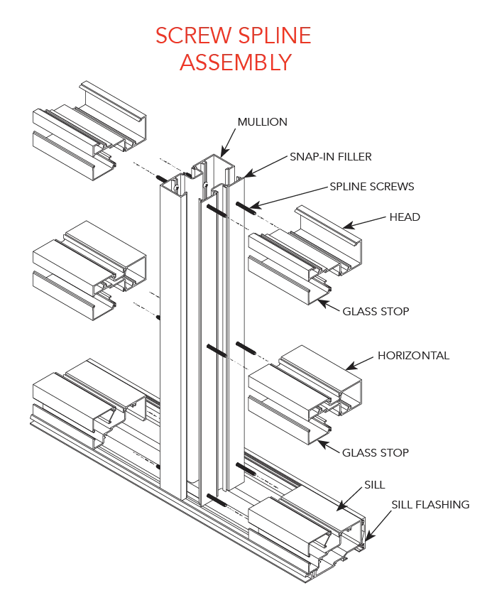 Trifab VersaGlaze 450 Framing System