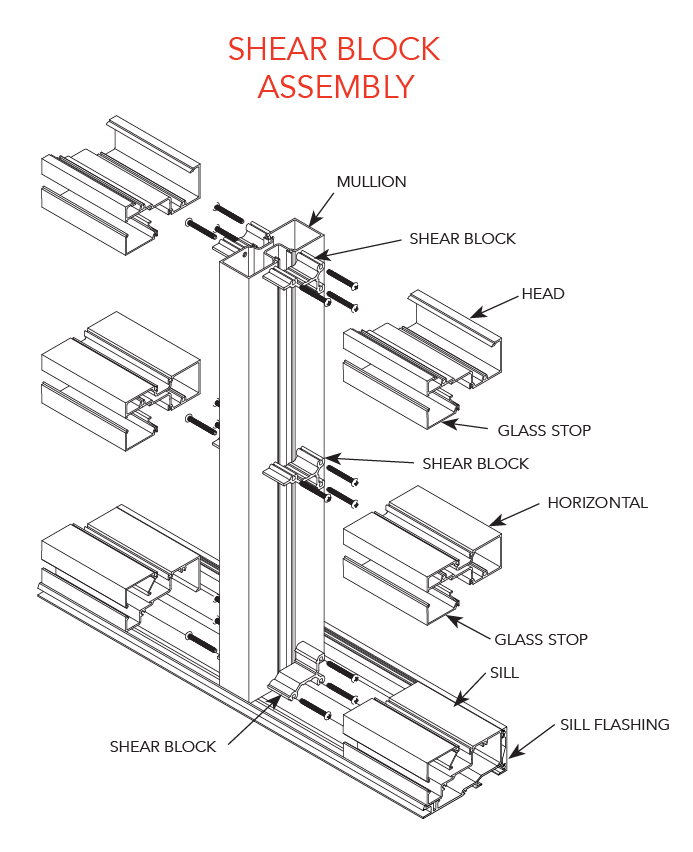 Trifab VersaGlaze 450 Framing System