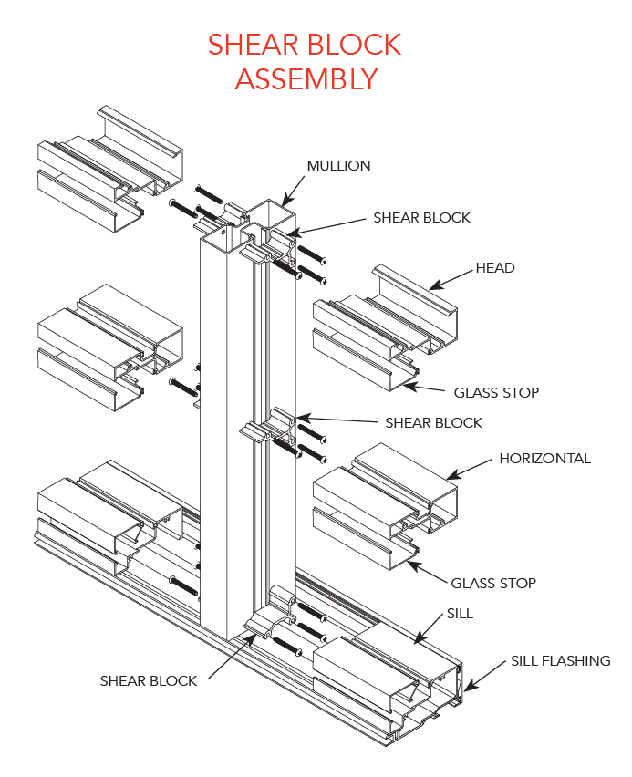 Trifab VersaGlaze 450 Framing System