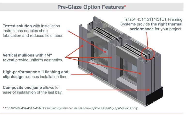 Trifab® 451UT Framing System - Kawneer Storefront Framing