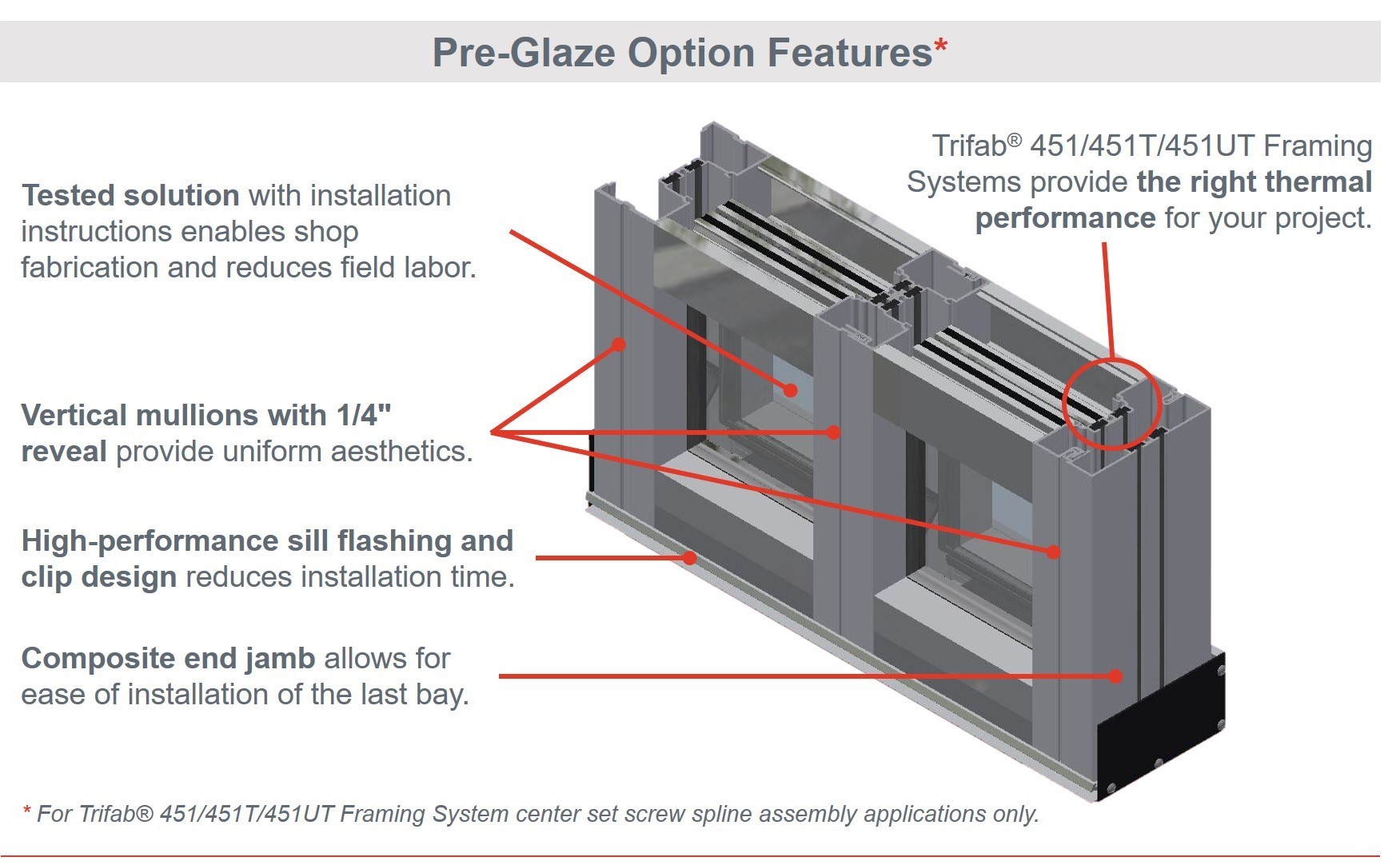 Trifab 451UT Framing System