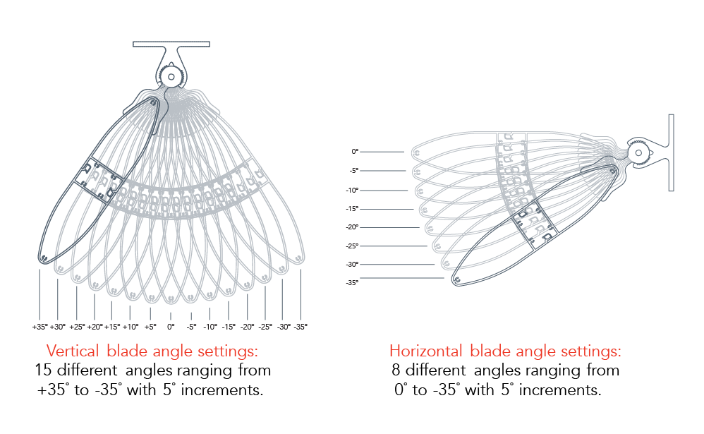 Versoleil SunShade - Single Blade System - For Curtain Wall